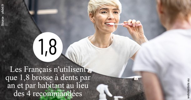 https://selarl-athias-lezmi.chirurgiens-dentistes.fr/Français brosses 2
